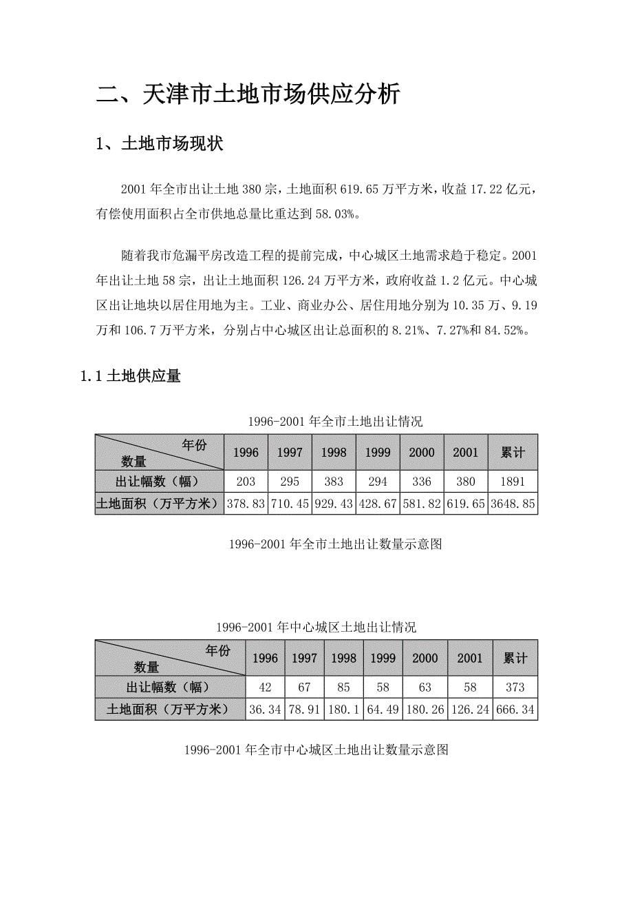 202X年某家园项目天津市场供应研究报告_第5页