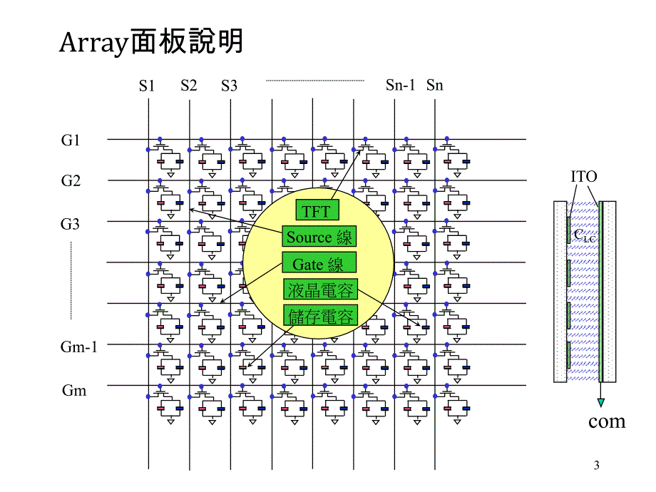 TFT元件结构及原理.ppt_第3页