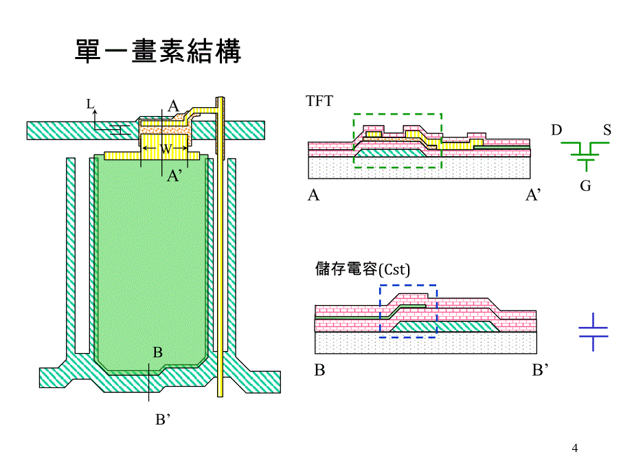 TFT元件结构及原理.ppt_第4页