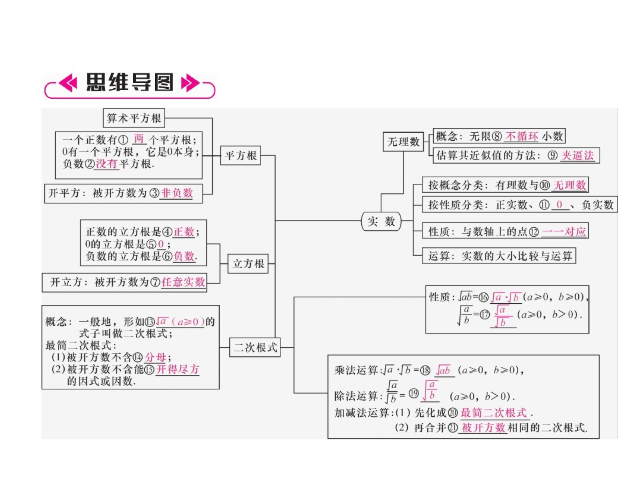 2018年秋八年级数学上册第2章实数整合与提升作业课件(新版)北师大版 .pdf_第2页