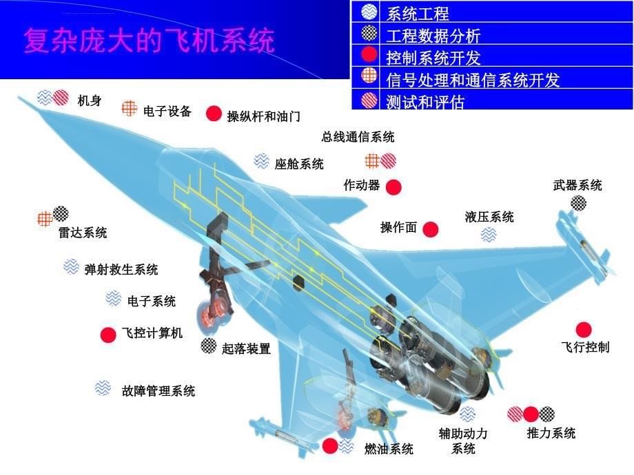 嵌入式软件开发的工程化方法_第5页