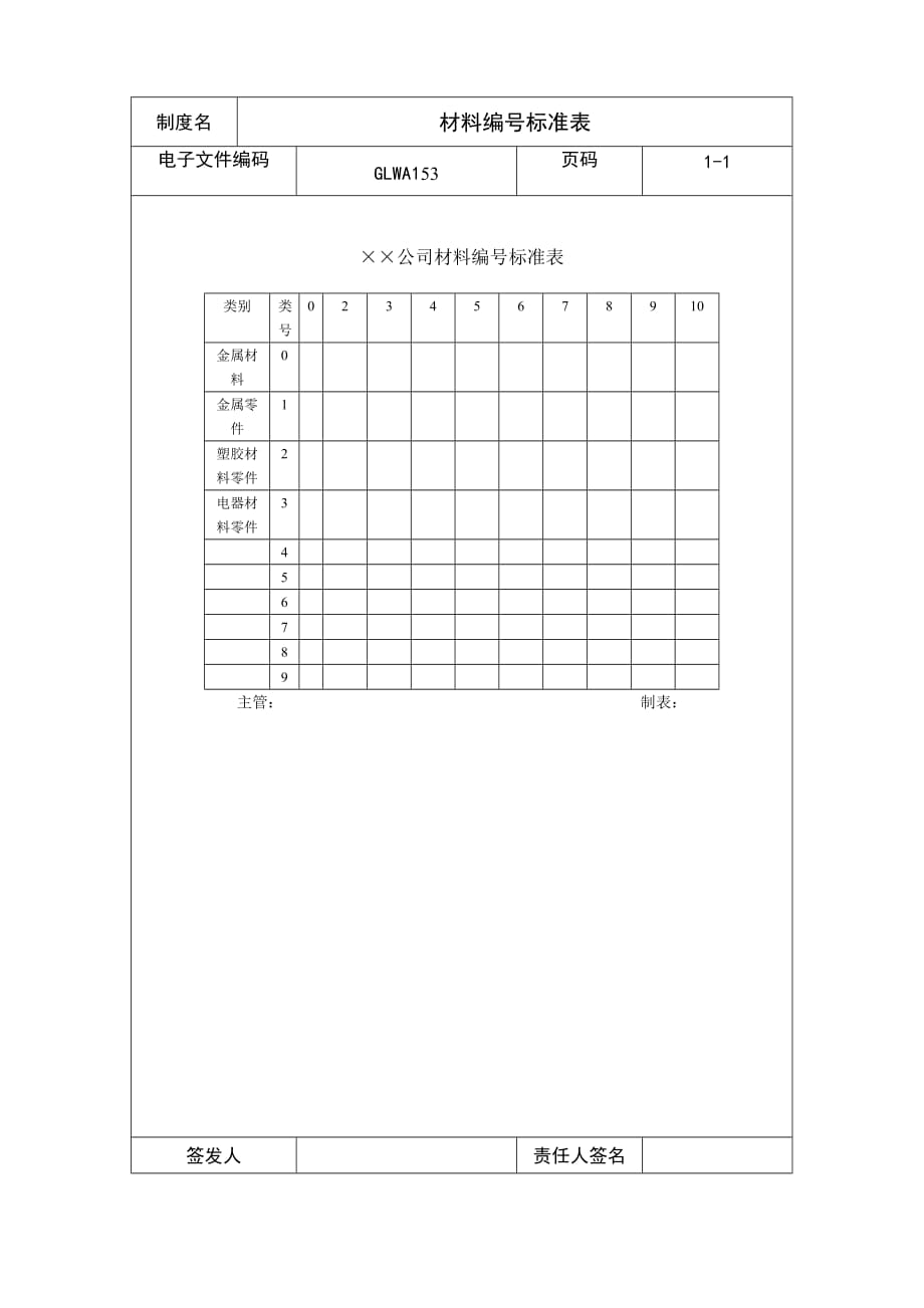 202X年某公司材料编号标准表集合1_第1页