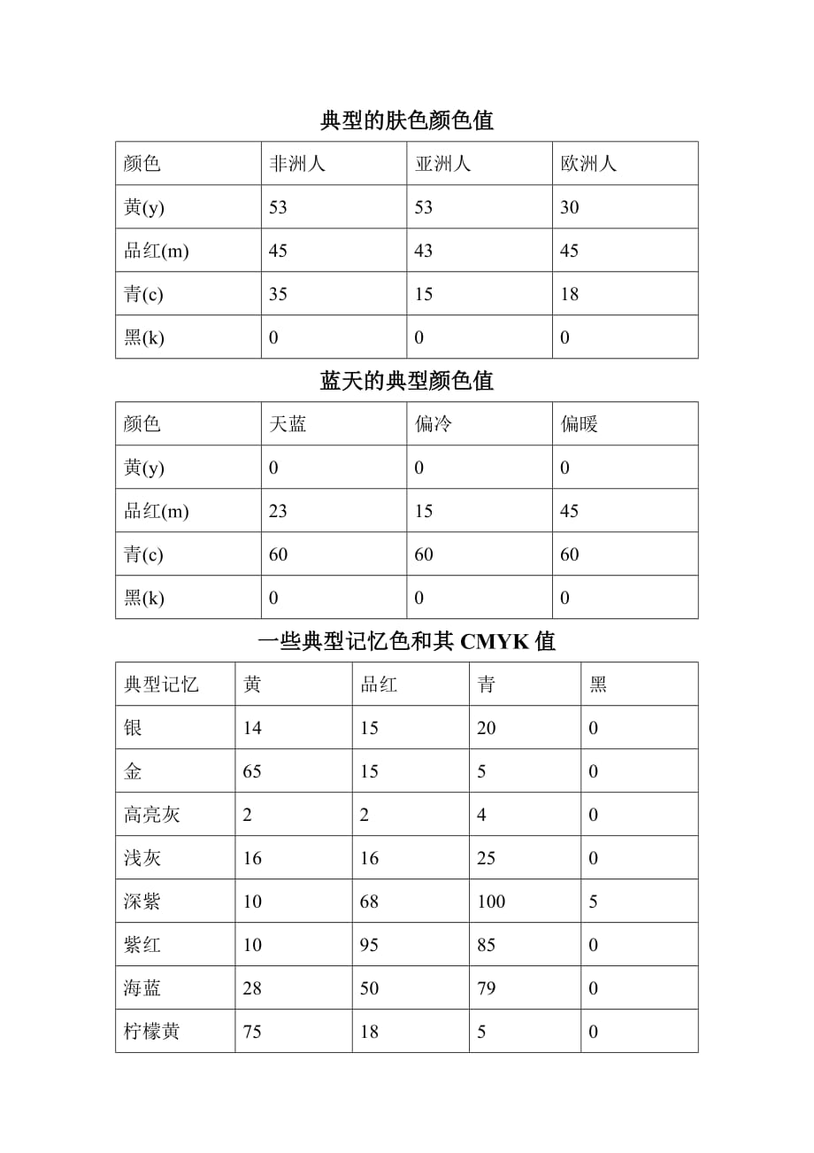 典型的肤色颜色值.doc_第1页