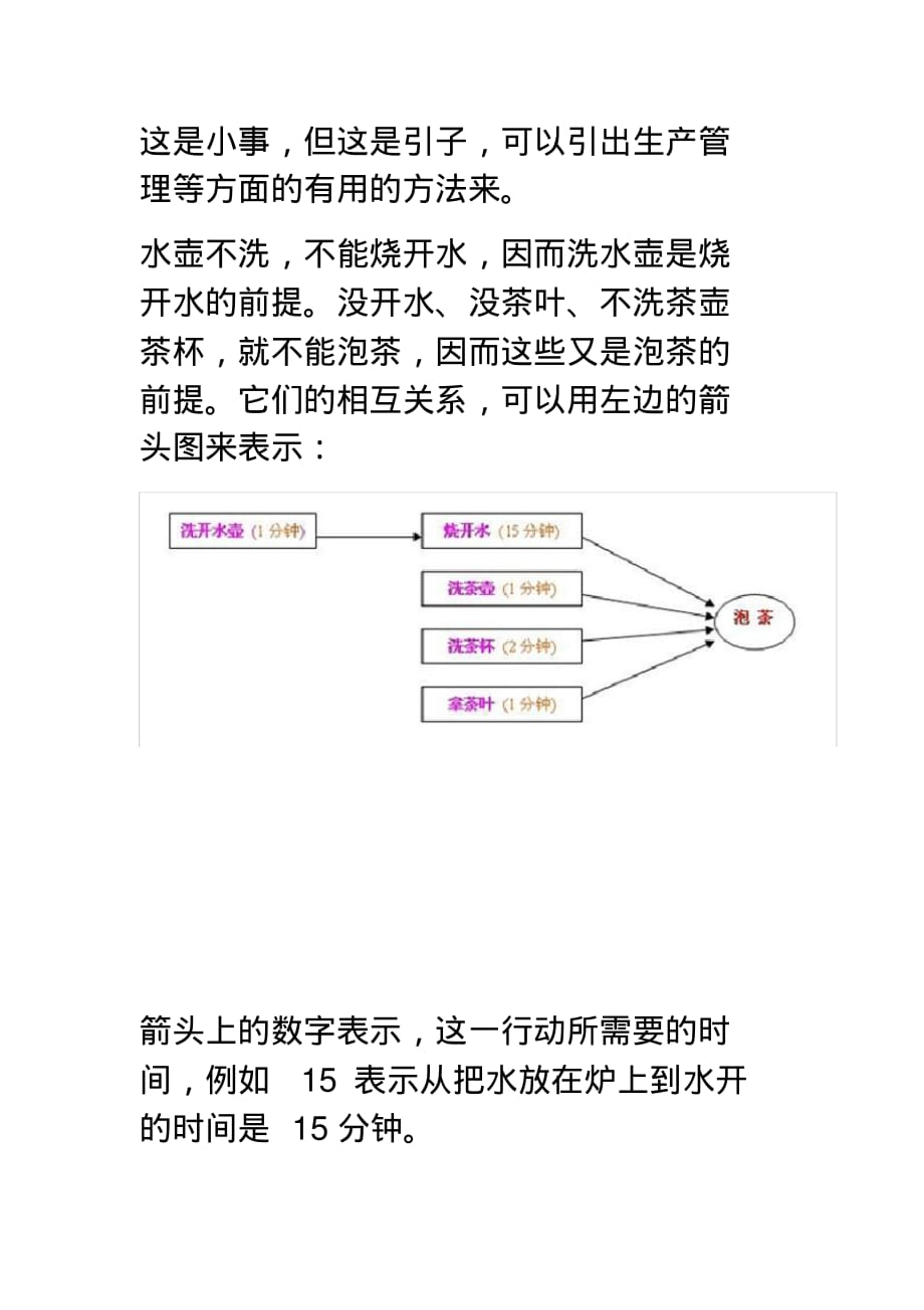 最新统筹方法--阅读 [汇编整理]_第2页