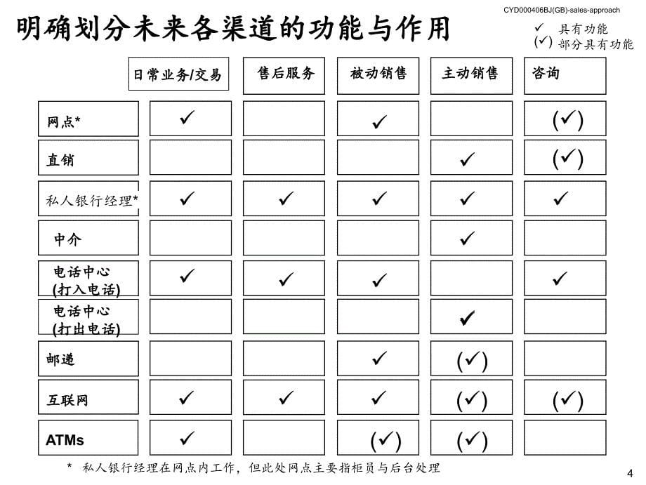 202X年新编零售行业资料大全32_第5页