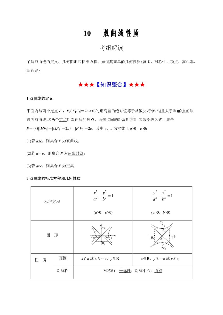 备战2020高考数学之考前划重点（全国Ⅰ卷文）10双曲线性质-word版_第1页