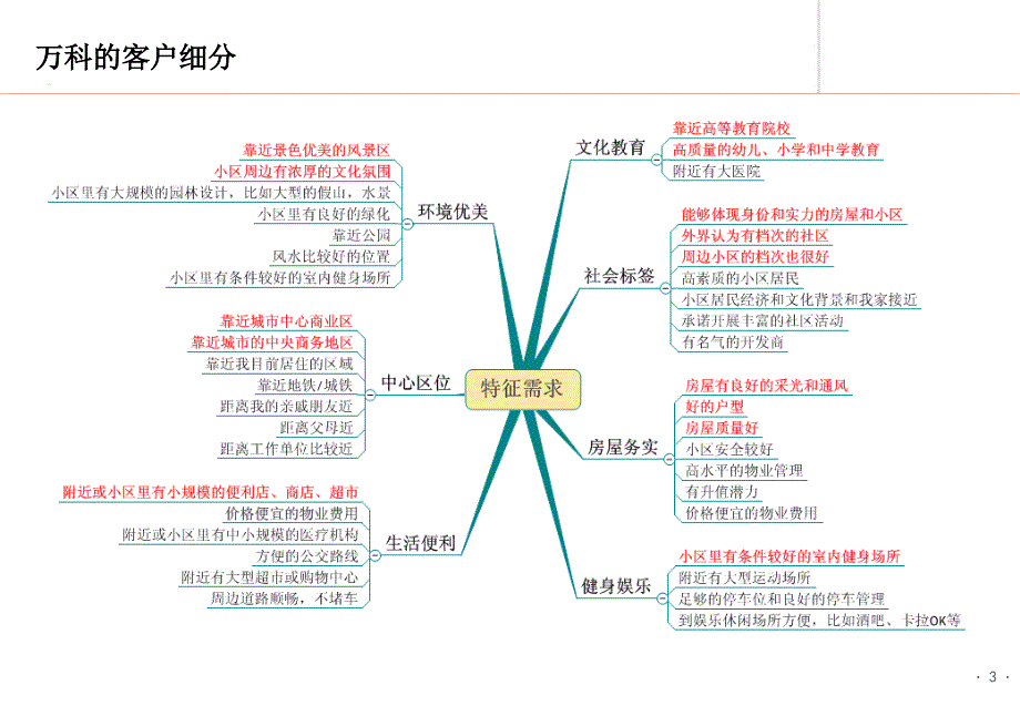 万科组织管控模式介绍.ppt_第3页