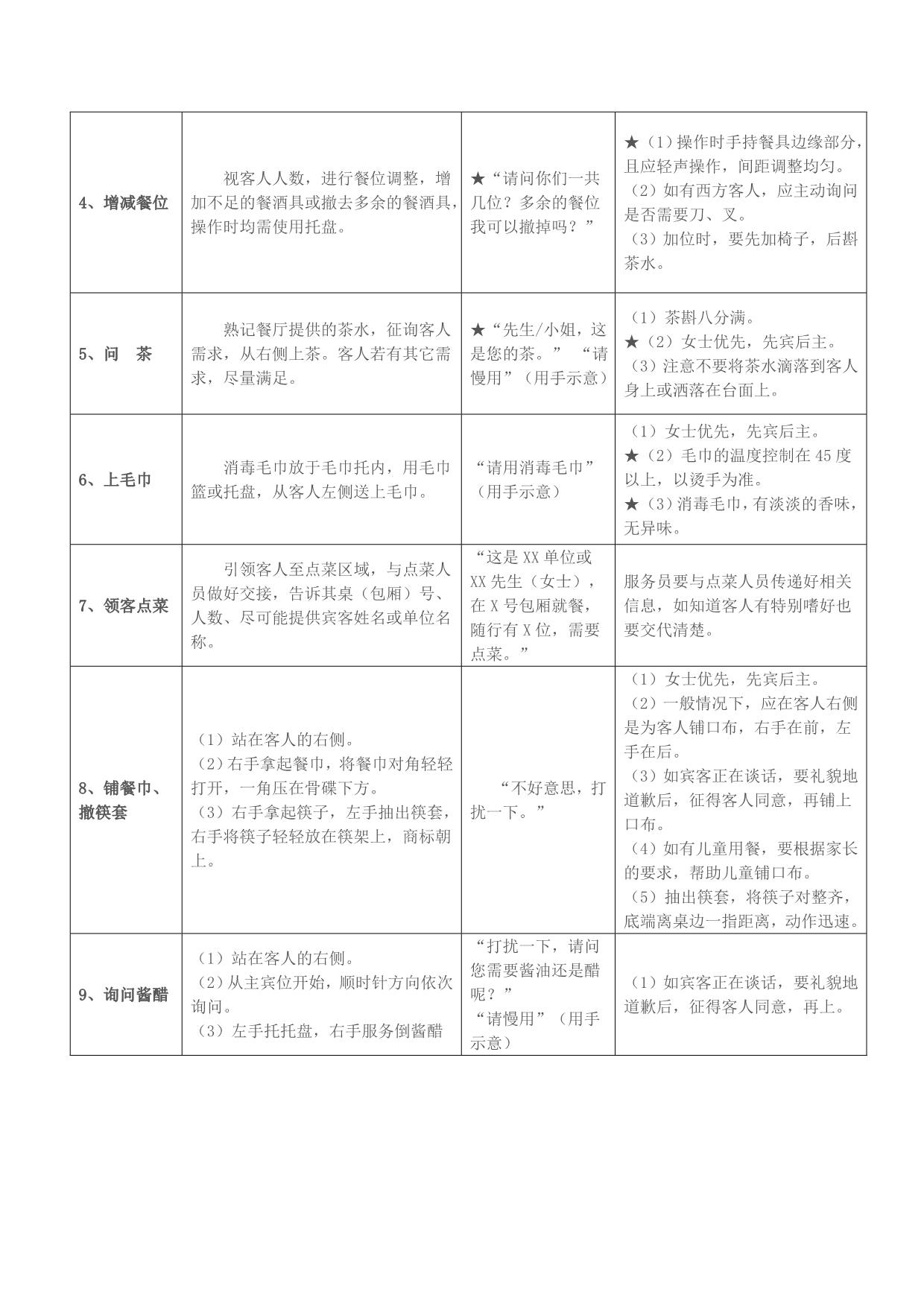 中餐零点服务程序.doc_第2页