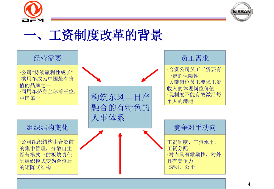 202X年某公司工资和评价制度_第4页