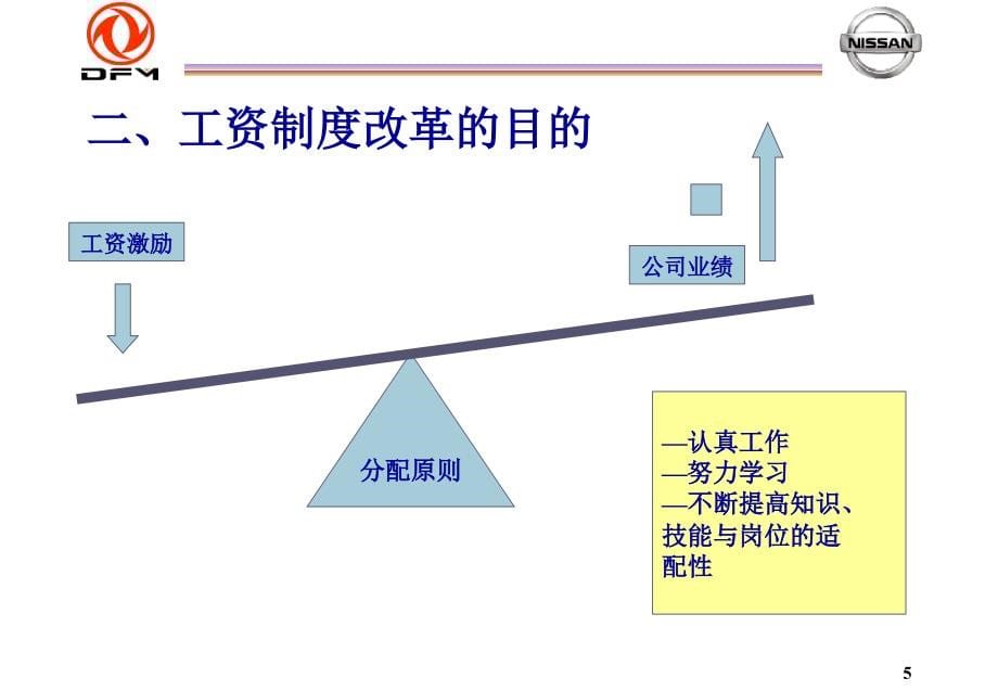 202X年某公司工资和评价制度_第5页