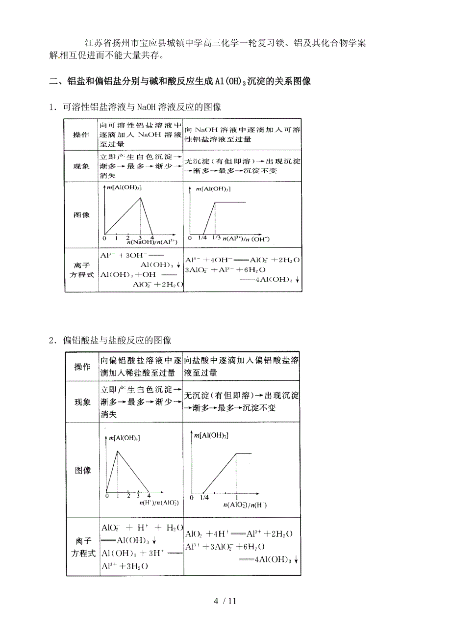 江苏省扬州市宝应县城镇中学高三化学一轮复习镁、铝及其化合物学案_第4页