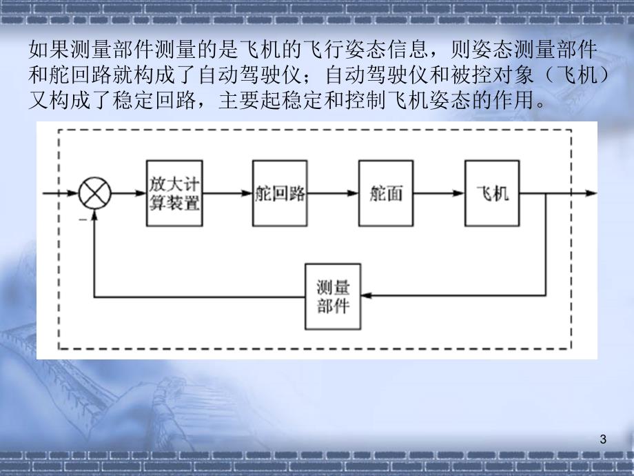 典型飞行控制系统.ppt_第3页