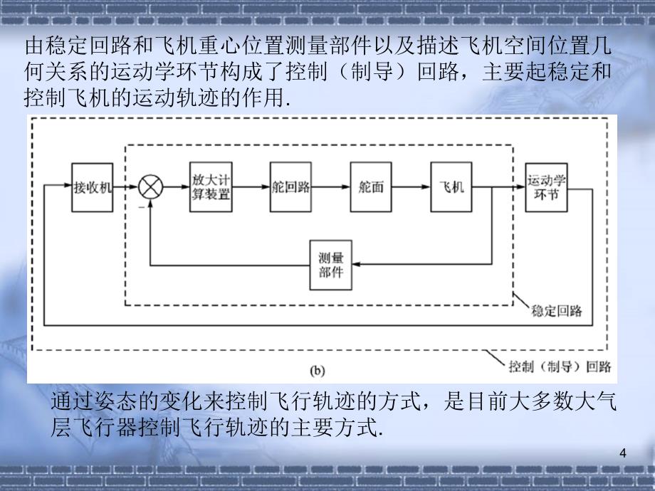 典型飞行控制系统.ppt_第4页