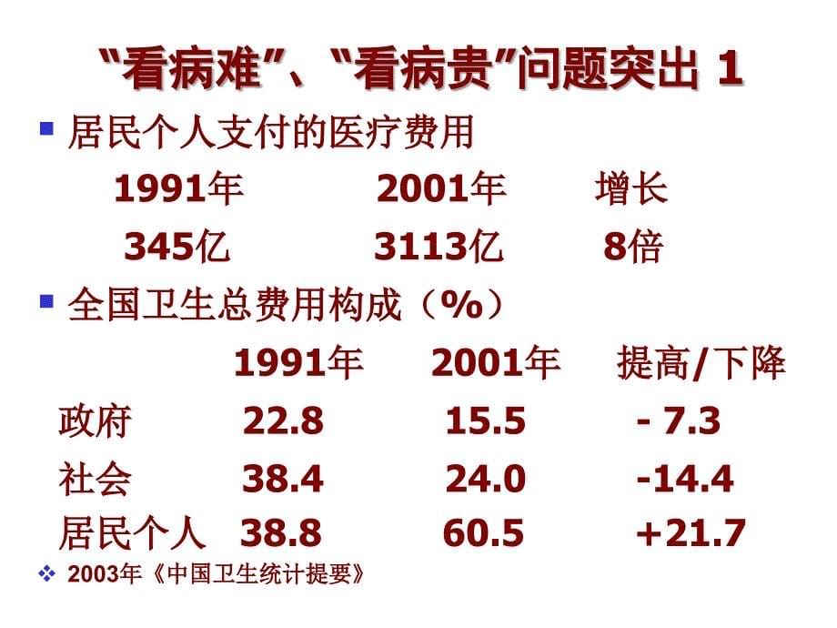 202X年医疗器械质量管理体系1_第5页