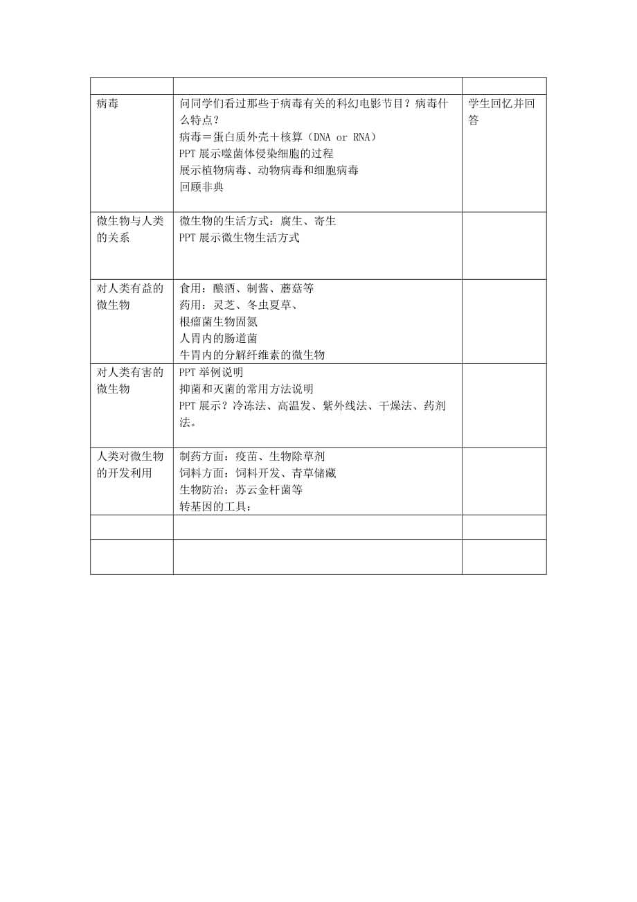 八年级生物 第二学期（试验本）第4章第三节 微生物 微生物与人类的关系教案教案 上海版_第2页