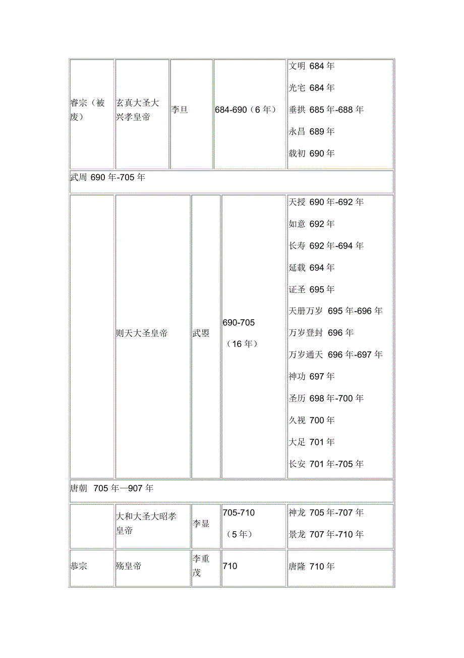 唐朝皇帝世系表 .pdf_第2页