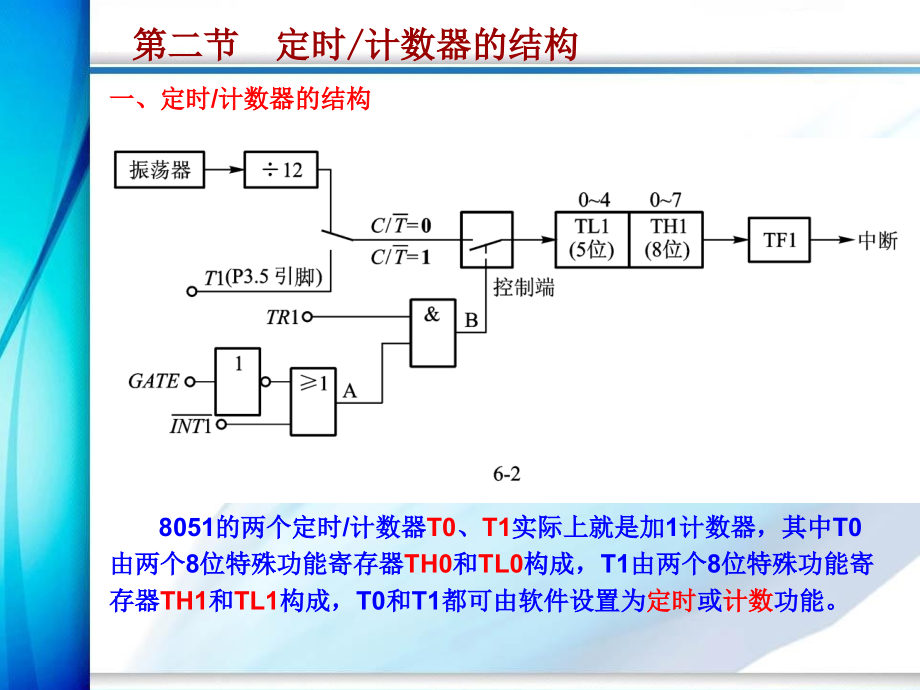 定时计数器及应用_第4页