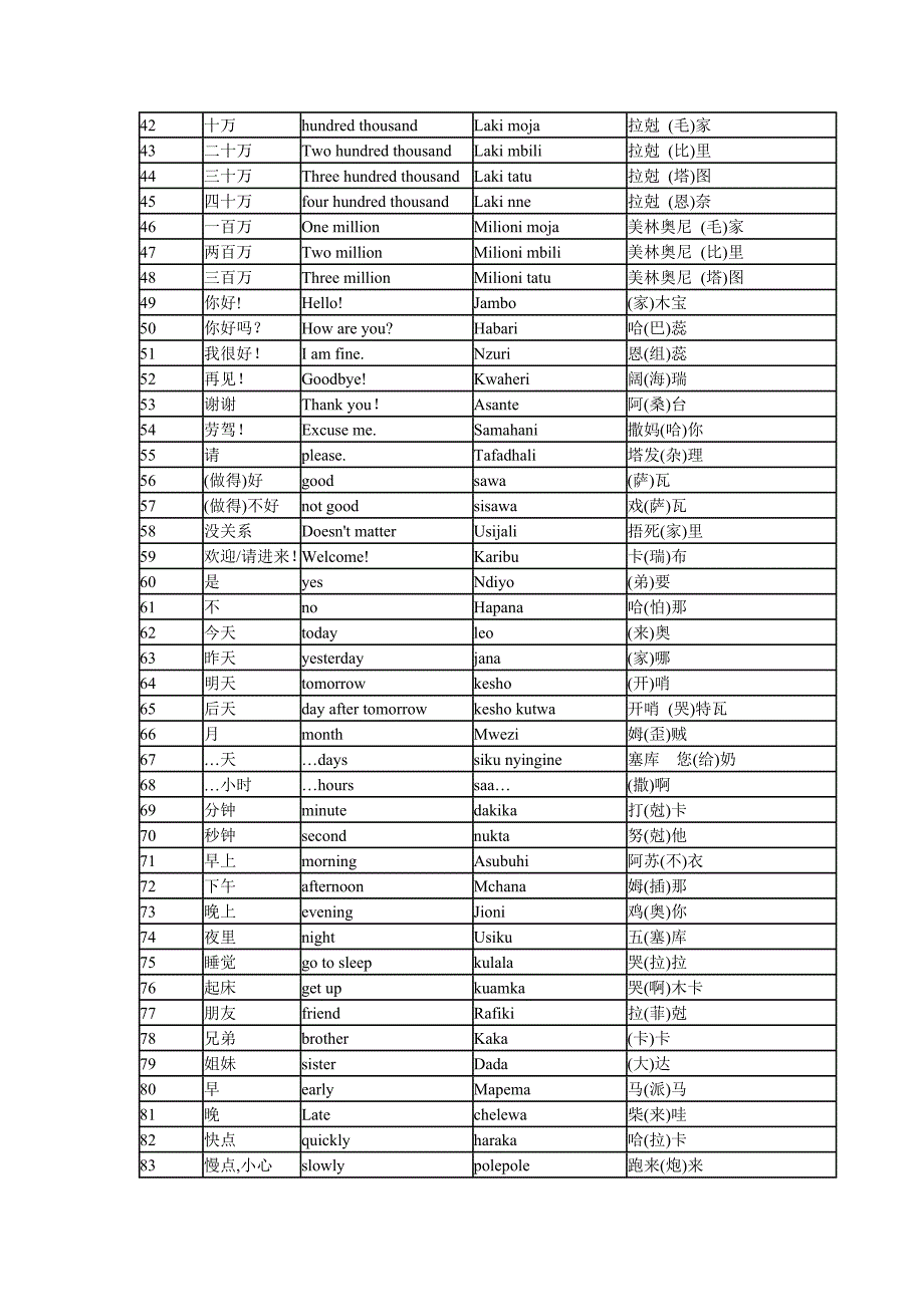 斯瓦希里语简单词汇.doc_第2页