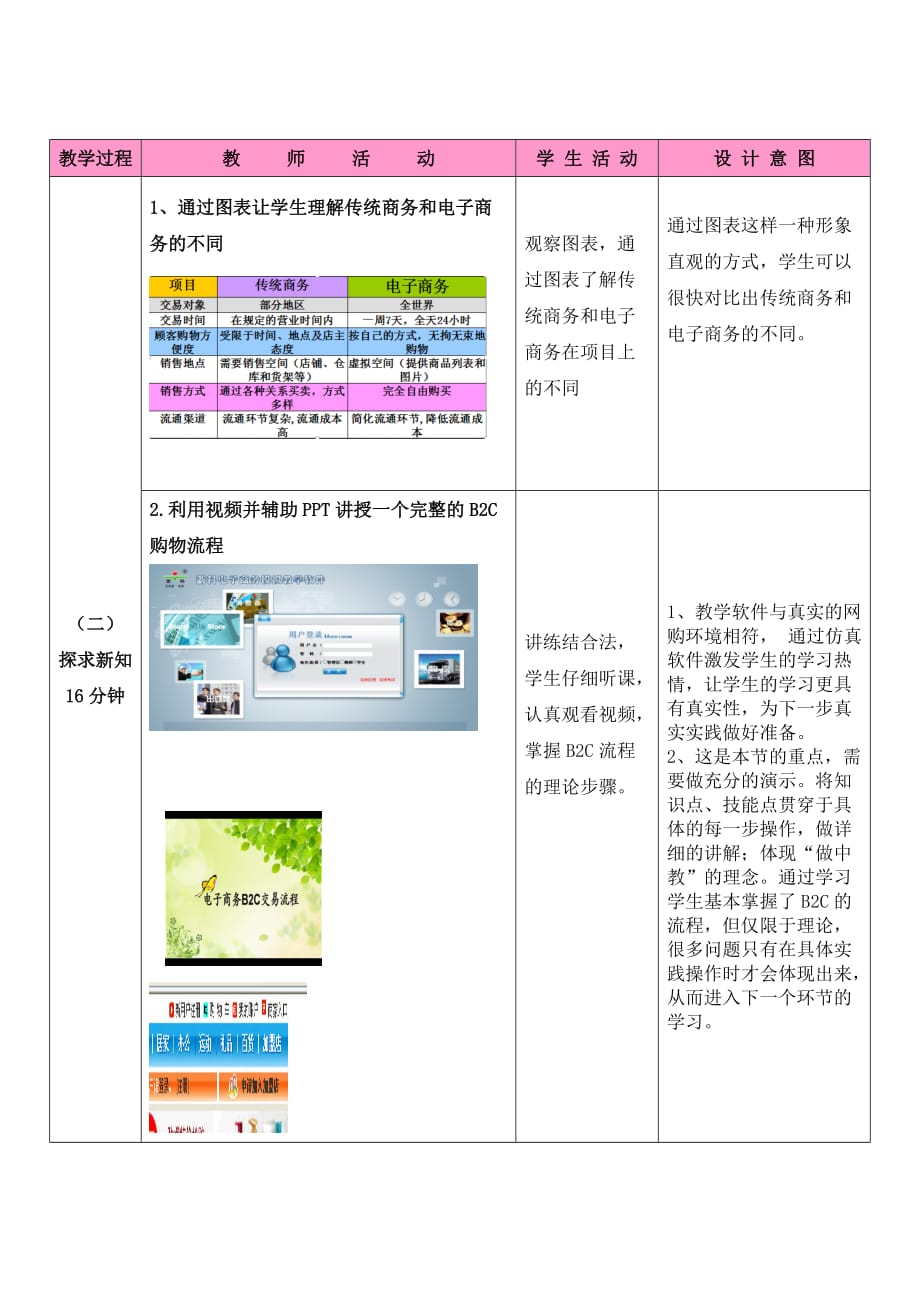 电子商务B2C业务流程图_第4页