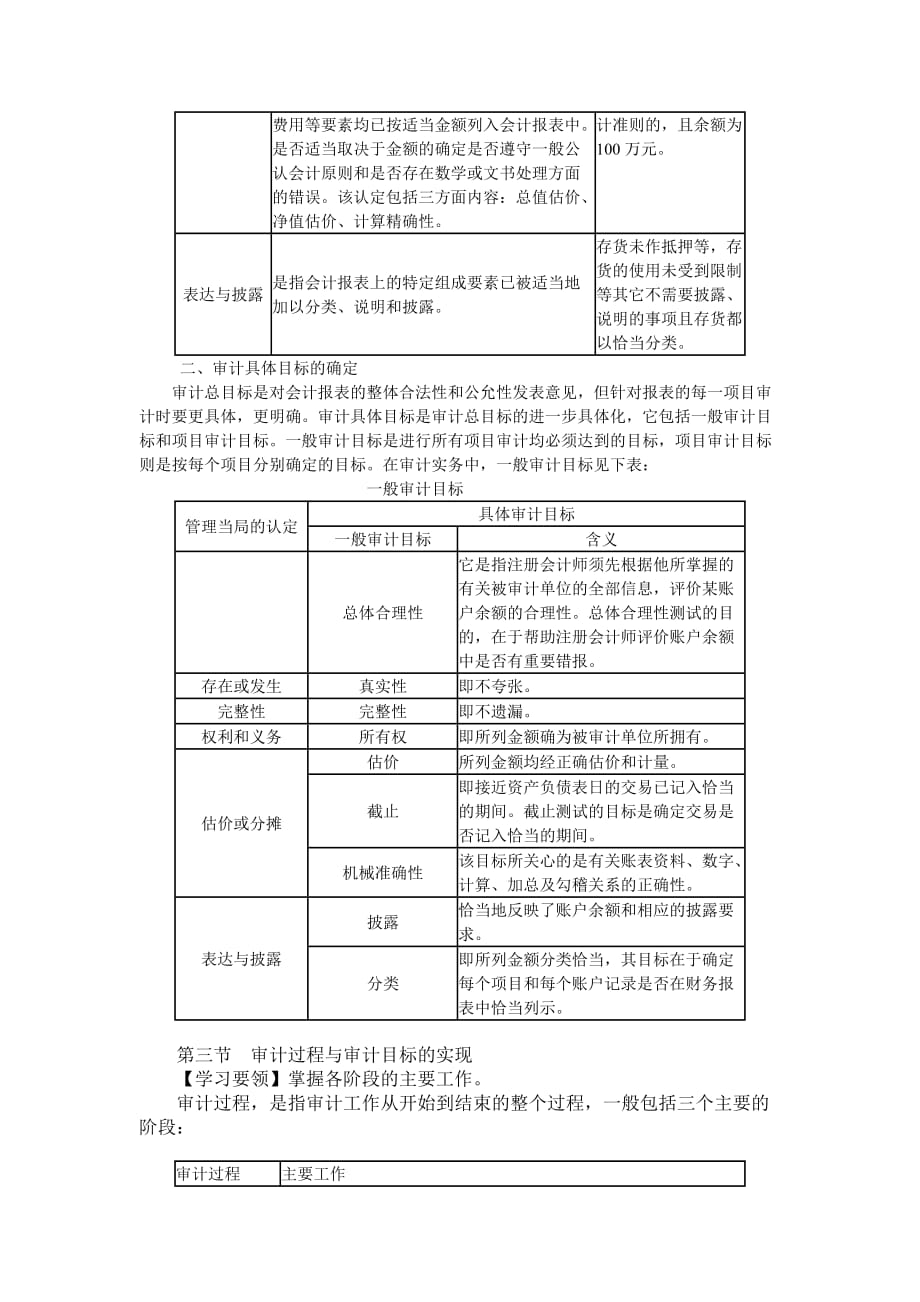 202X年注册会计师审计管理培训资料10_第2页