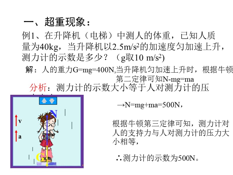 6.4 超重与失重 PPT课件2.ppt_第4页