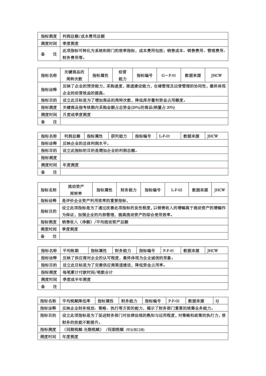 202X年某集团KPI关键业绩指标手册_第3页