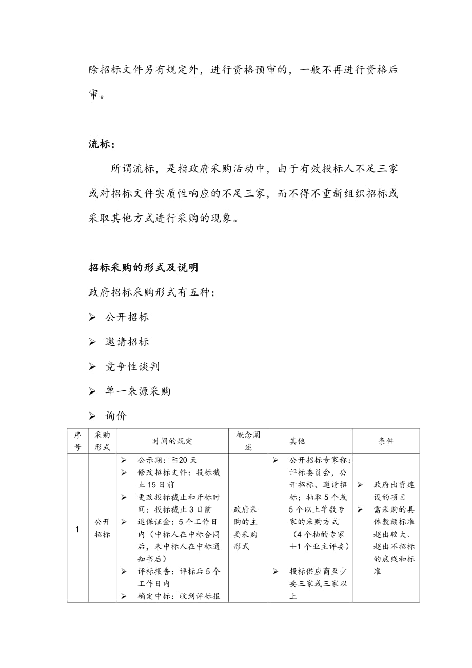 招投标常用名词释义.doc_第3页