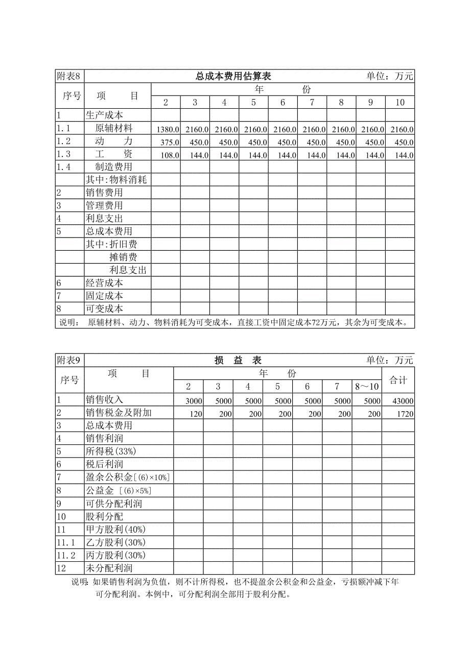 202X年有错误的财务分析概述3_第5页