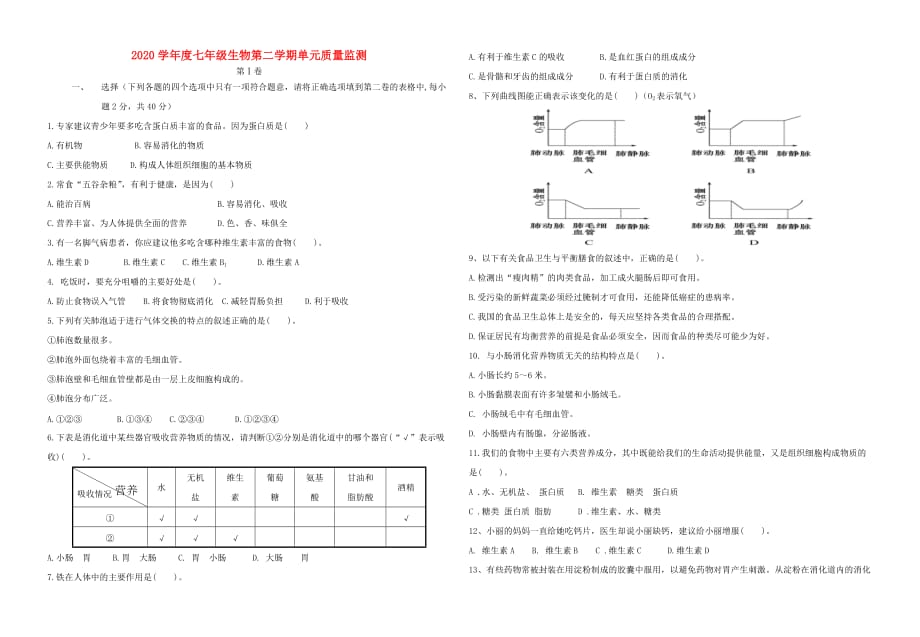 2020学年度七年级生物下学期单元质量监测（无答案） 济南版_第1页