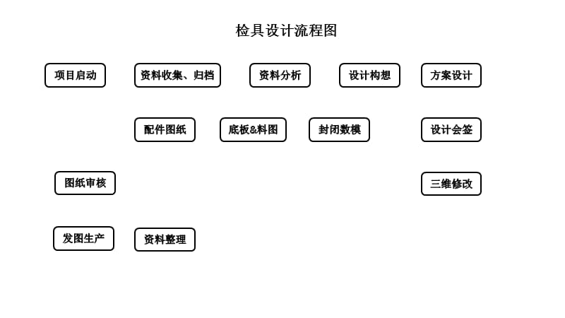 检具制作流程图.ppt_第2页