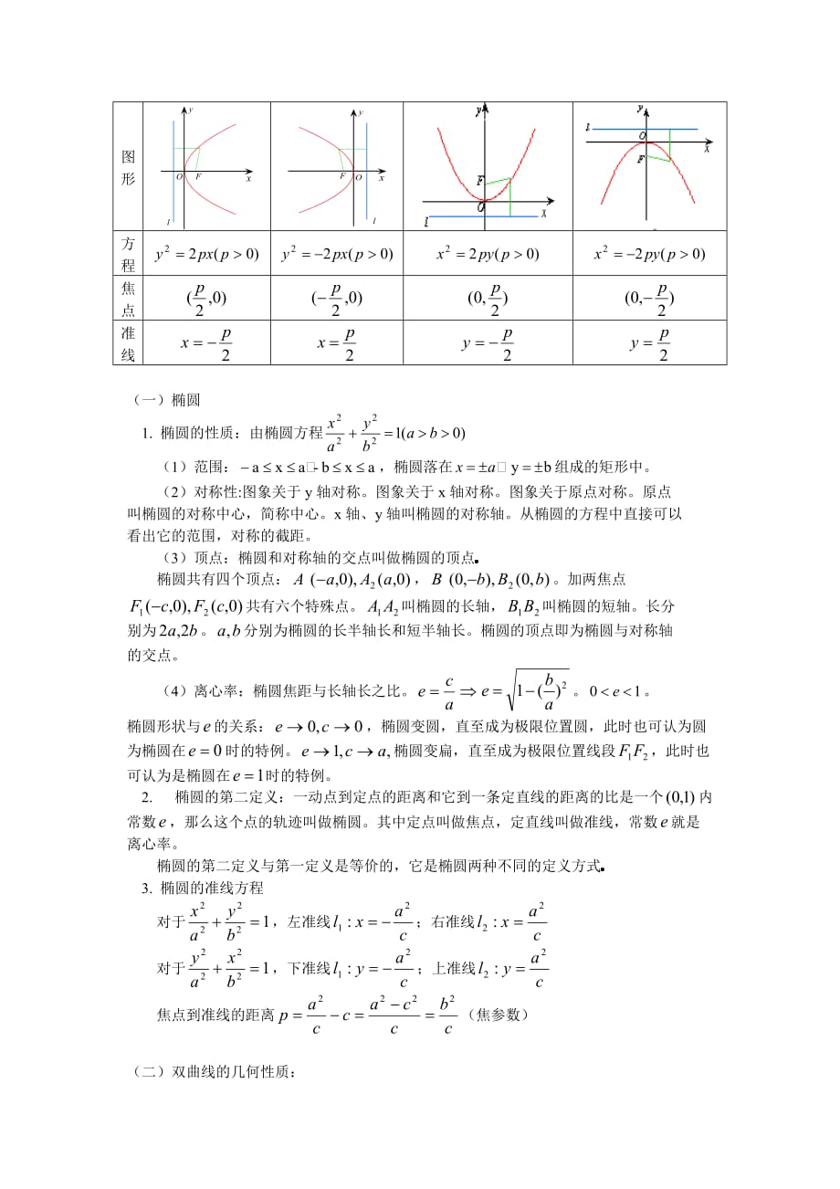 高二数学圆锥曲线复习苏教版知识精讲（通用）_第2页