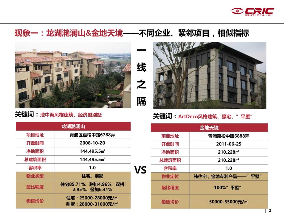 中房信-住宅前期定位思路.ppt_第2页