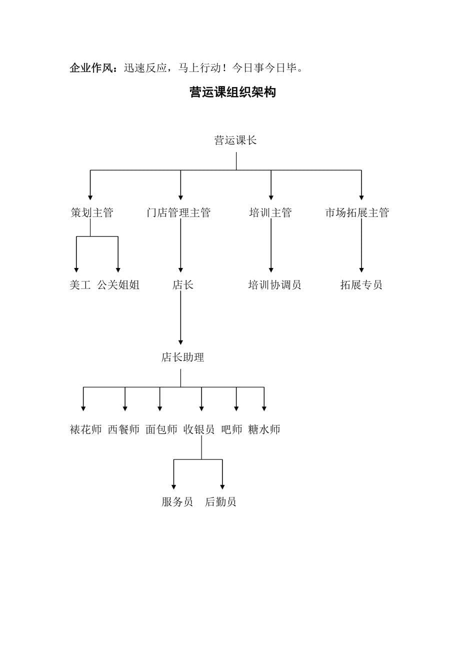 202X年某食品连锁店营运手册_第5页