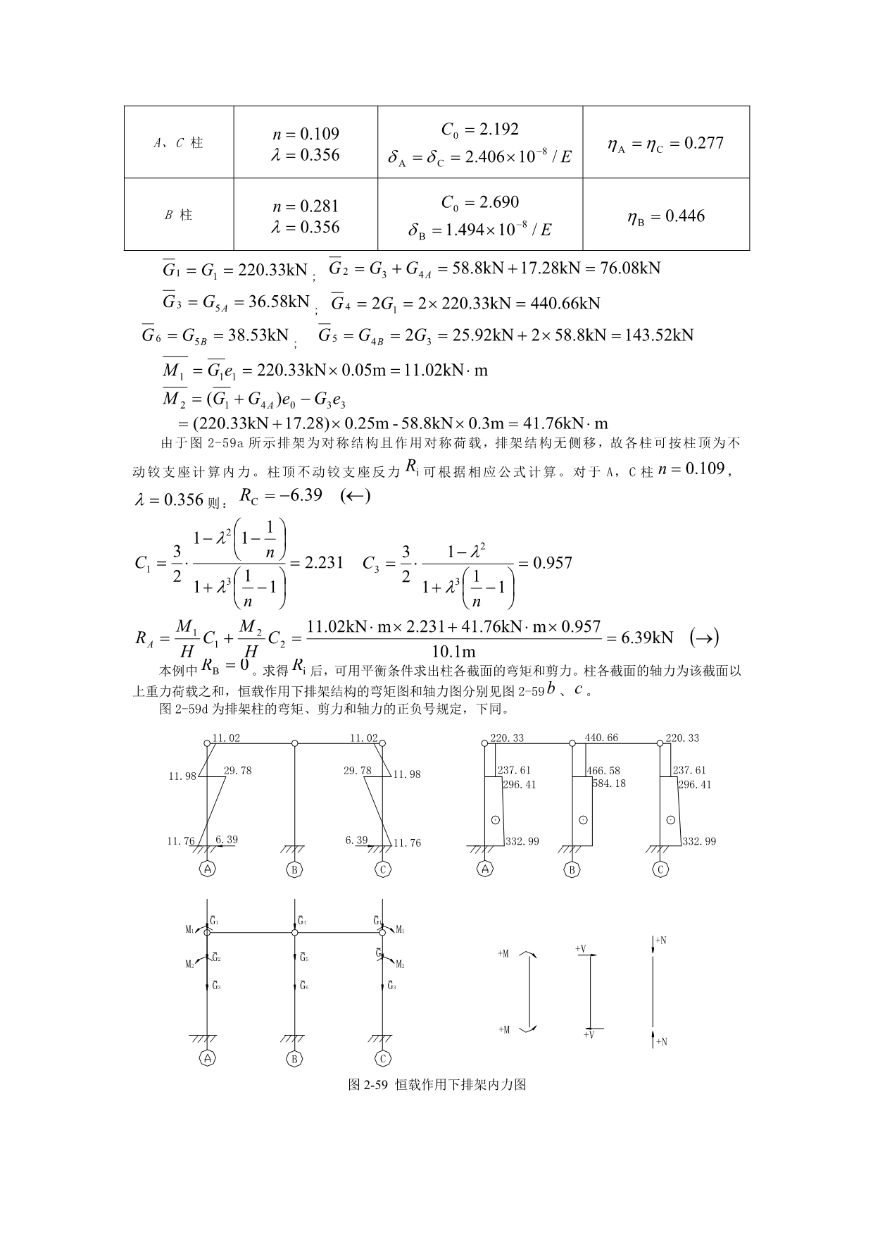 202X年某房地产公司做的单层厂房结构设计方案_第5页