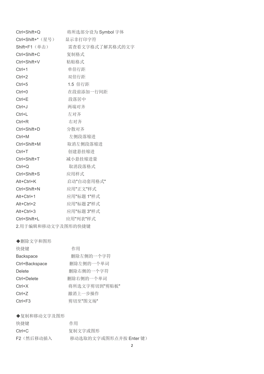 Word快捷键菜单.doc_第2页