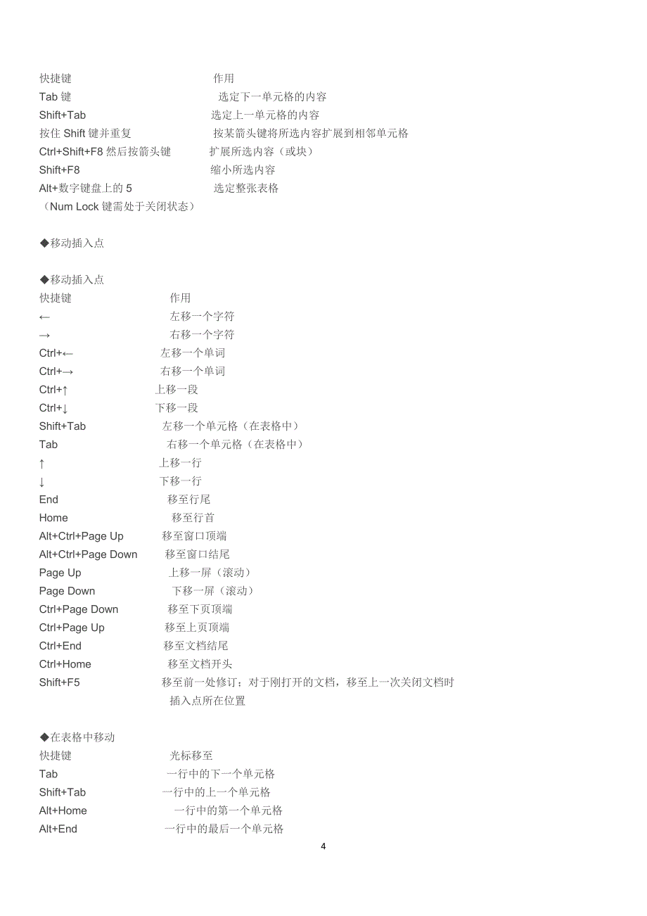 Word快捷键菜单.doc_第4页