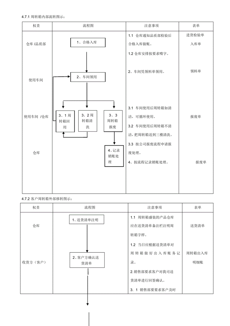周转箱管理制度 .pdf_第2页