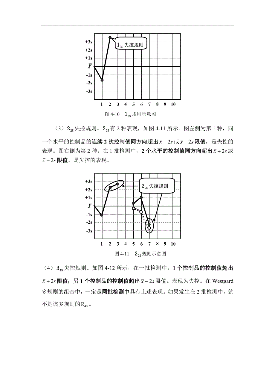 Westgard多规则.doc_第3页