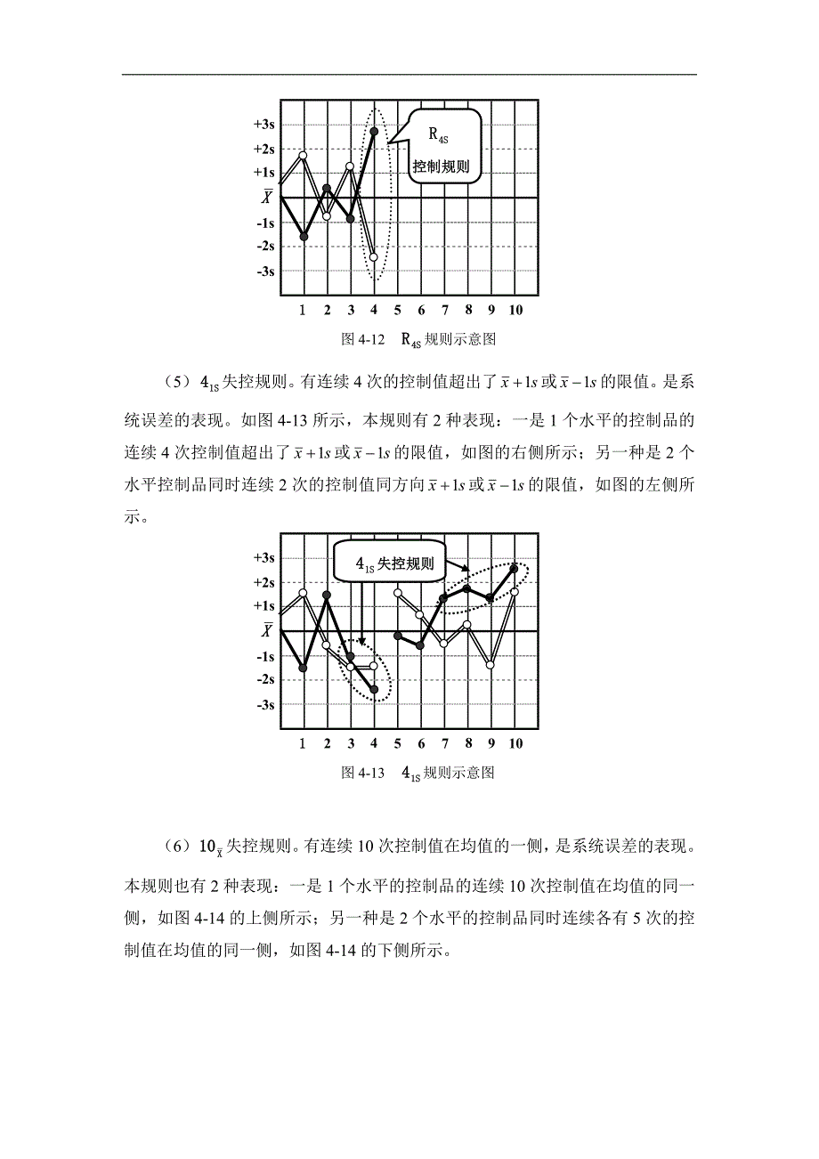 Westgard多规则.doc_第4页