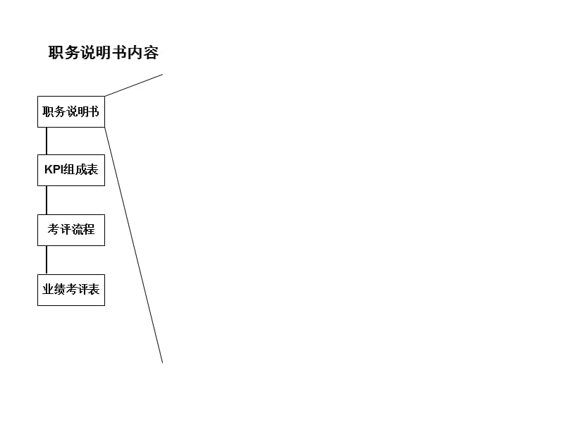 202X年某公司KPI绩效考核操作手册10_第3页