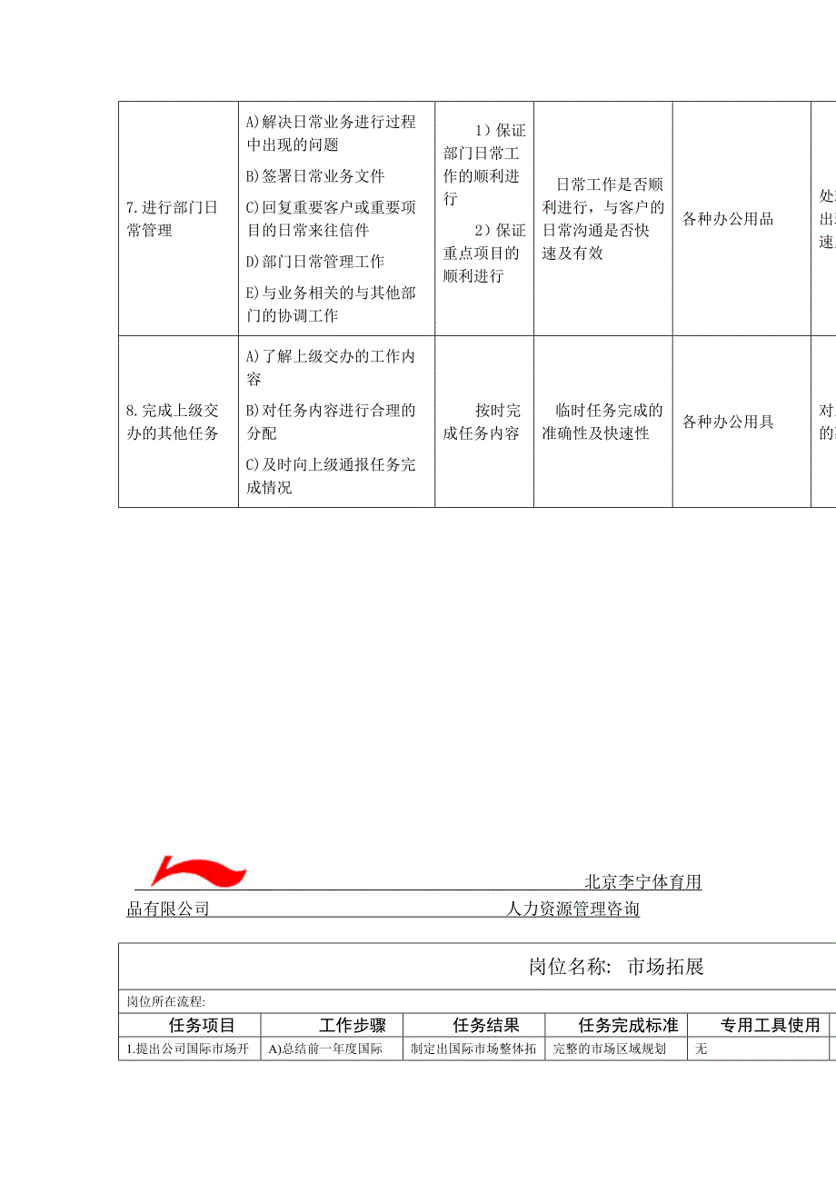 202X年国际市场贸易出口流程说明书及考核指标3_第3页