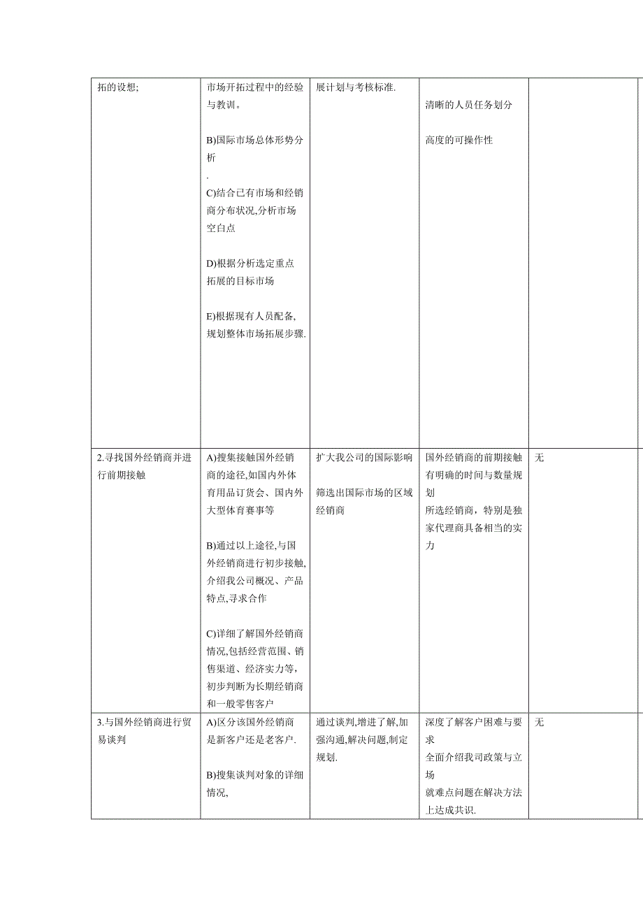 202X年国际市场贸易出口流程说明书及考核指标3_第4页