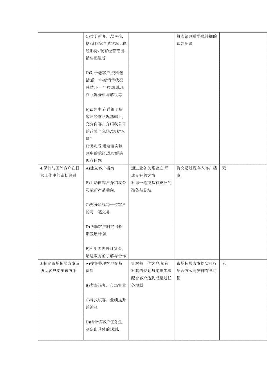 202X年国际市场贸易出口流程说明书及考核指标3_第5页