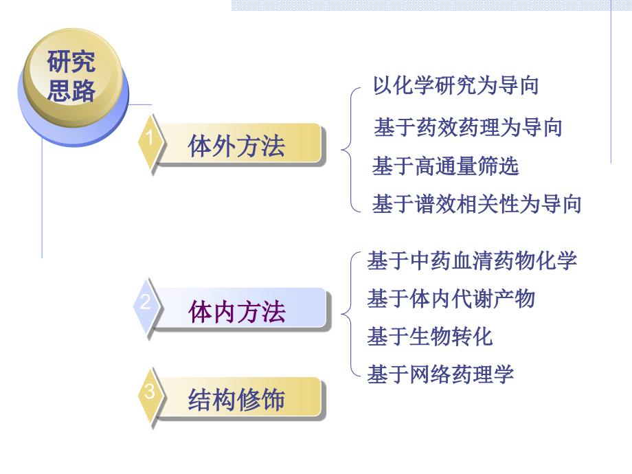 中药化学前沿课件.ppt_第2页