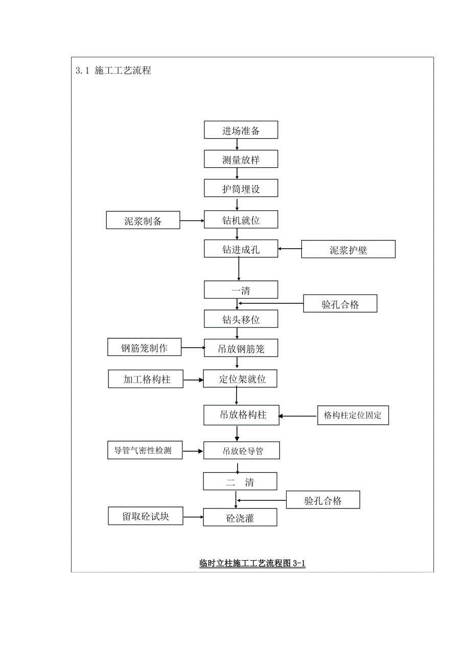 临时立柱桩、抗拔桩技术交底.doc_第2页