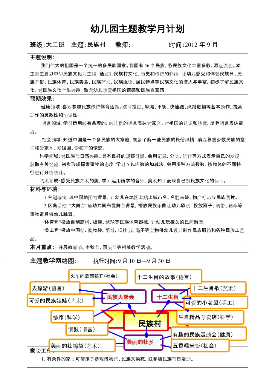 幼儿园主题网络图.doc_第1页