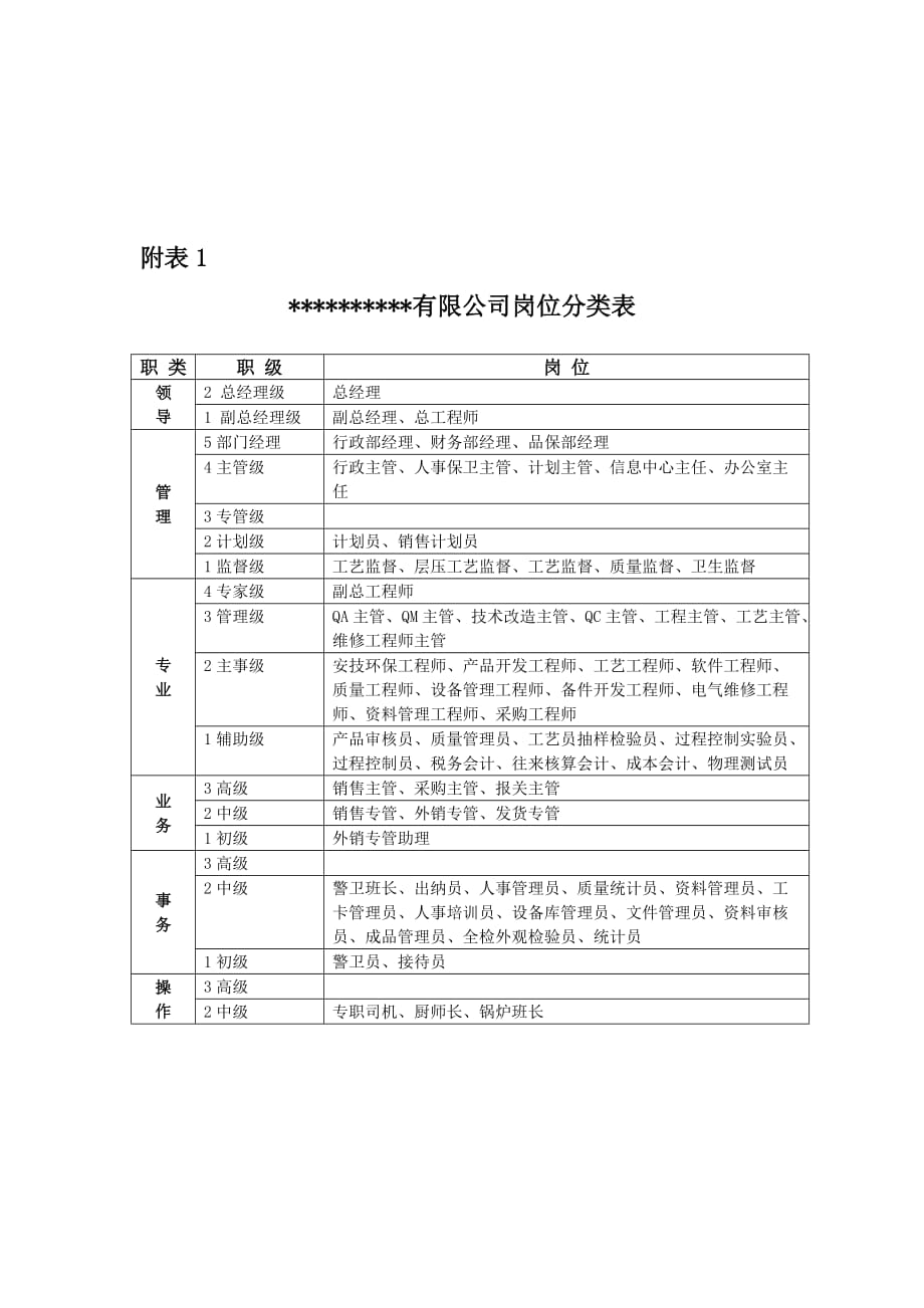 202X年某公司薪酬调整建议方案 (2)_第3页