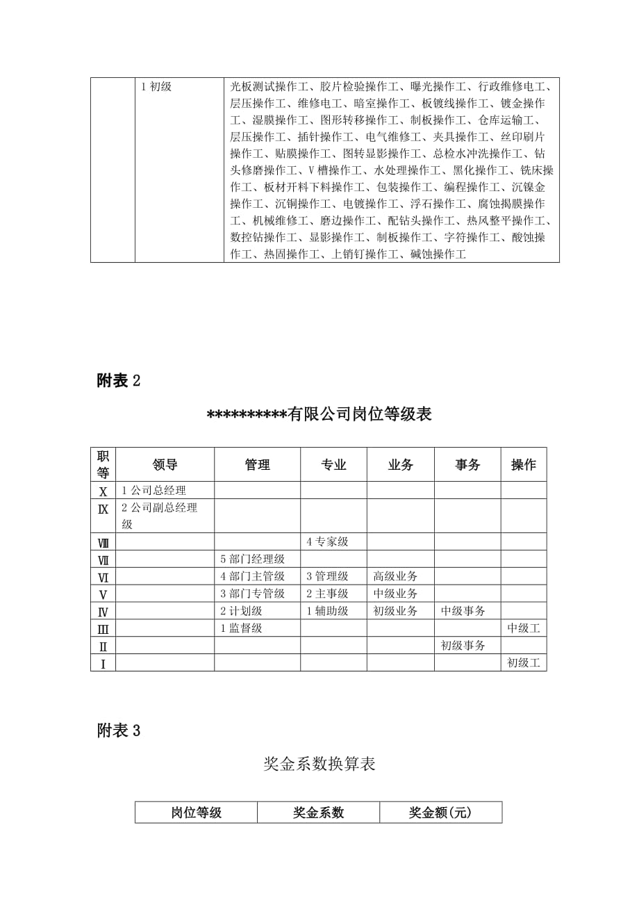 202X年某公司薪酬调整建议方案 (2)_第4页