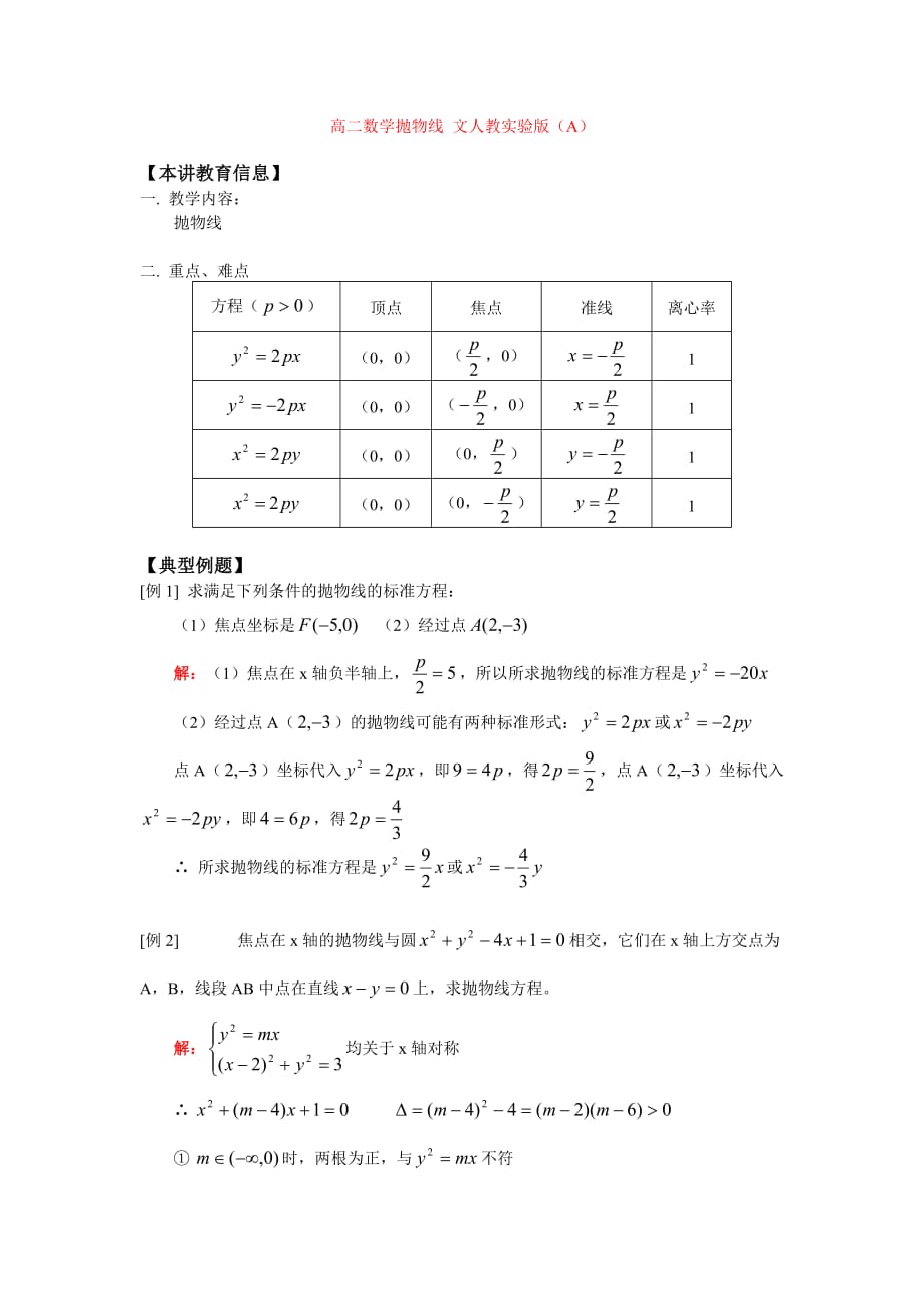 高二数学抛物线 文人教实验版（A）知识精讲（通用）_第1页