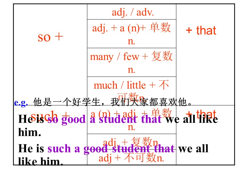 so与such区别.ppt_第3页